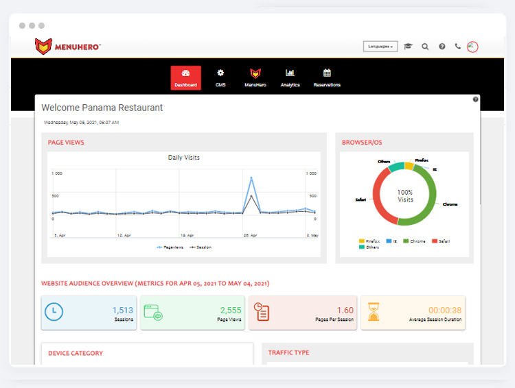 Dashboard panel with sales statistics generated from digital orders